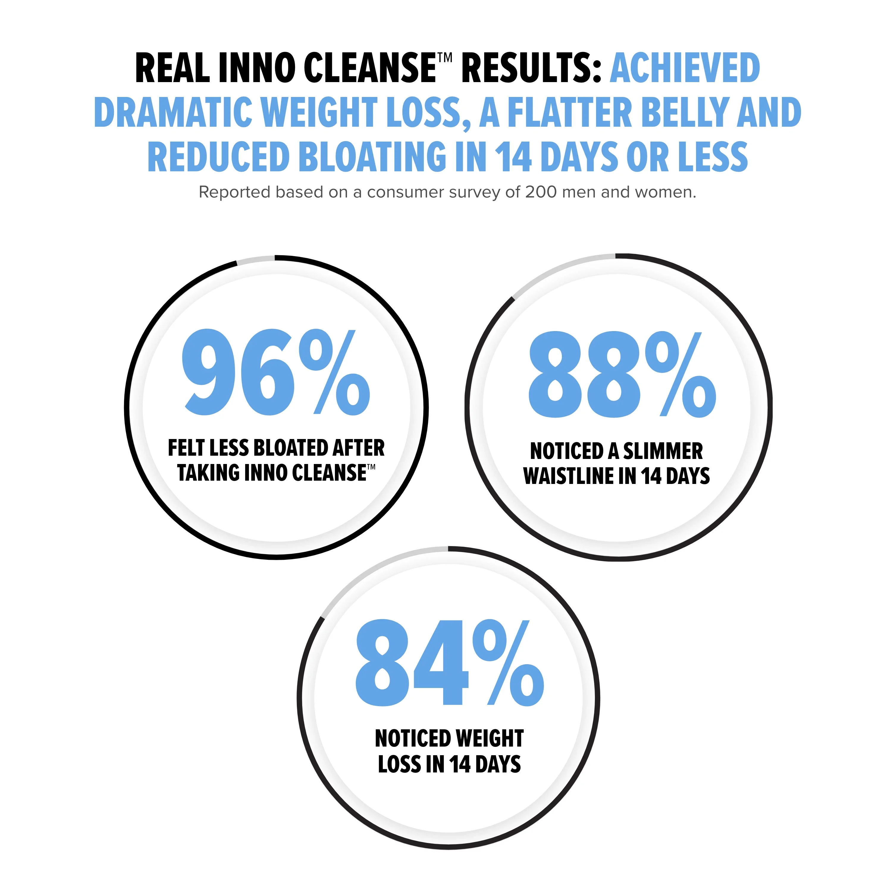 Inno Cleanse™ - Image 7