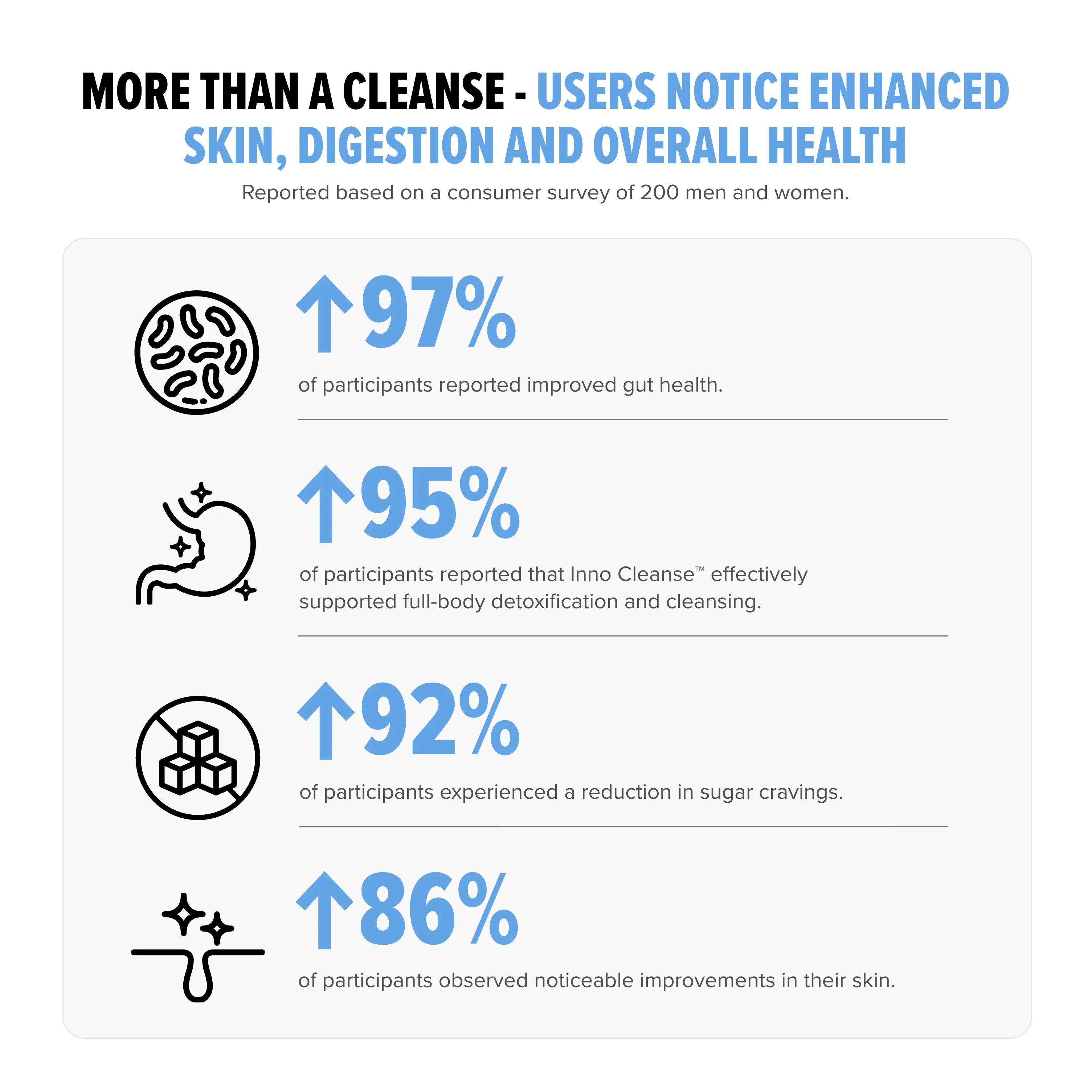 Inno Cleanse™ - Image 8